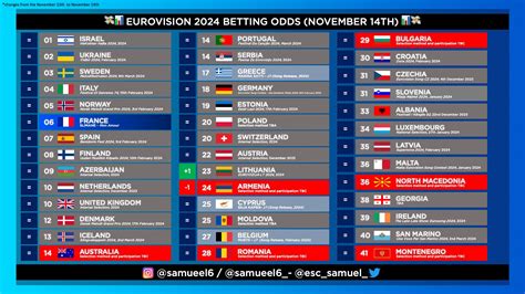 eurovision odds bet365